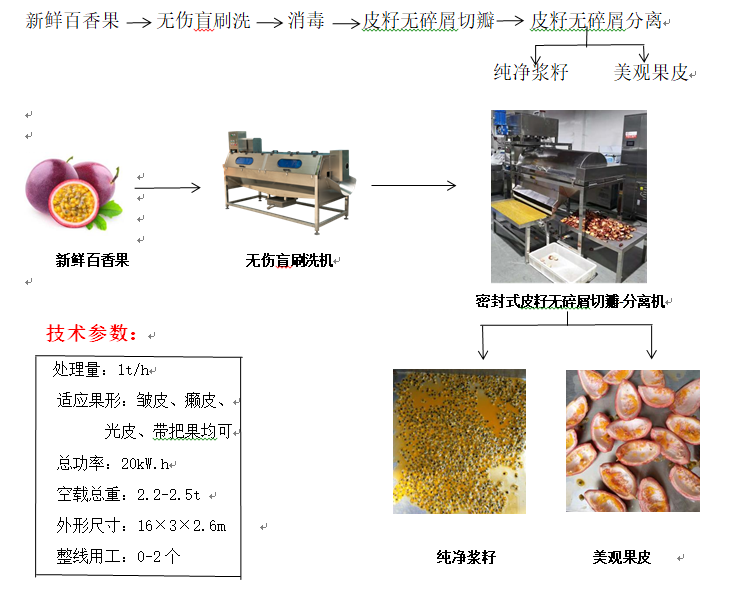 百香果快猫APP下载网站处置流程图